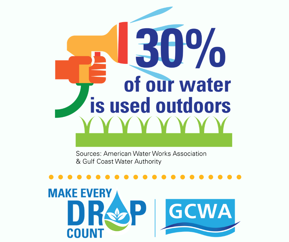 30% Outdoor Water Use