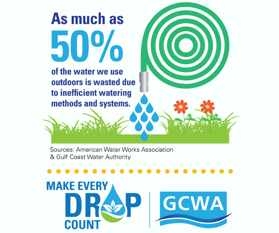 50% of Water Use