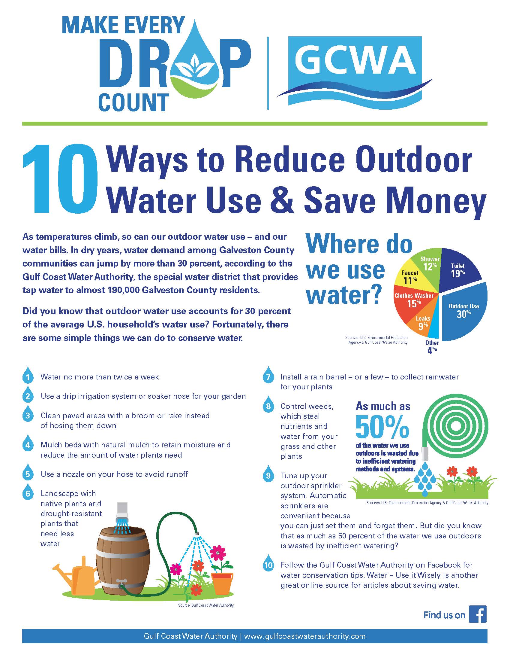 Ten Tips to Conserve Water
